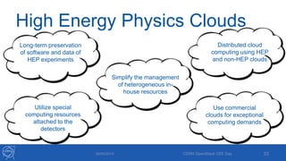 High Energy Physics Clouds
29/05/2013 CERN OpenStack CEE Day 33
Long-term preservation
of software and data of
HEP experiments
Utilize special
computing resources
attached to the
detectors
Simplify the management
of heterogeneous in-
house resources
Use commercial
clouds for exceptional
computing demands
Distributed cloud
computing using HEP
and non-HEP clouds
 