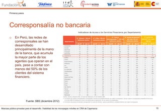 Alianzas público-privadas para el desarrollo. Viabilidad de los micropagos móviles en CRA de Cajamarca 15
Corresponsalía no bancaria
Primeros pasos
o  En Perú, las redes de
corresponsales se han
desarrollado
principalmente de la mano
de la banca, que acumula
la mayor parte de los
agentes que operan en el
país, pese a contar con
menos del 50% de los
clientes del sistema
financiero.
Fuente: SBS (diciembre 2012)
 