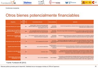 Alianzas público-privadas para el desarrollo. Viabilidad de los micropagos móviles en CRA de Cajamarca 32
Otros bienes potencialmente financiables
Condiciones necesarias
Disposi>vo	
  
Precio	
  
orienta>vo	
  en	
  
Soles	
  
Caracterís>cas	
  técnicas	
  	
   Sector	
  produc>vo	
   Aplicación	
  
Cercas	
  electriﬁcadas	
  para	
  el	
  ganado	
   871	
  
Voltaje	
  8.300	
  V.	
  Potencia	
  almacenada	
  0,40J;	
  
Potencia	
  salida	
  0,31J;	
  Consumo	
  medio	
  0,036	
  A/
hora;	
  Batería	
  7	
  Ah	
  /	
  12V	
  
Ac-vidades	
  
agropecuarias	
  
·∙	
  	
  	
  	
  	
  	
  	
  	
  	
  Control	
  de	
  las	
  ganaderías	
  y	
  reducción	
  de	
  los	
  requerimientos	
  de	
  trabajo	
  y	
  recursos	
  
materiales	
  para	
  el	
  vallado	
  de	
  ﬁncas.	
  
Bomba	
  de	
  agua	
  de	
  superﬁcie	
  de	
  
accionamiento	
  directo	
  (>po	
  Shurﬂo	
  
2088-­‐443-­‐144)	
  	
  
469	
  
12	
  V;	
  Capacidad	
  nominal	
  15	
  lts/minuto;	
  Cap.	
  
elevación	
  máxima	
  25	
  mts.	
  No	
  requiere	
  batería	
  
Ac-vidades	
  
agropecuarias	
  
Extracción	
  de	
  agua	
  desde	
  norias/depósitos	
  para	
  uso	
  agrícola	
  (riego)	
  y	
  ganadero	
  (bombeos	
  
de	
  agua	
  para	
  proporcionar	
  agua	
  al	
  ganado).	
  
Bomba	
  de	
  agua	
  sumergible	
  (>po	
  
Cebek	
  C-­‐6000)	
  
117	
  
12	
  V;	
  consumo	
  10-­‐20	
  w;	
  caudal	
  16	
  l/min;	
  altura	
  
máxima	
  de	
  elevación	
  de	
  agua	
  6m;	
  	
  
Ac-vidades	
  
agropecuarias	
  
Extracción	
  de	
  agua	
  desde	
  pozos	
  (o	
  elevación	
  a	
  depósitos)	
  para	
  uso	
  domés-co,	
  agrícola	
  
(riego)	
  y	
  ganadero	
  (bombeos	
  de	
  agua	
  para	
  proporcionar	
  agua	
  al	
  ganado).	
  
Electroválvulas	
  (>po	
  Rain	
  Bird	
  100)	
  	
   30	
   12	
  V;	
  caudal	
  de	
  0,75	
  a	
  9	
  m3/h	
  
Ac-vidades	
  
agropecuarias	
  
Suministro	
  de	
  agua	
  para	
  uso	
  agrícola.	
  Permite	
  una	
  mejor	
  distribución	
  y	
  ahorro	
  del	
  agua,	
  
gracias	
  fundamentalmente	
  a	
  sistemas	
  basados	
  en	
  el	
  riego	
  automa-zado	
  por	
  goteo	
  o	
  a	
  baja	
  
presión	
  (sistemas	
  de	
  irrigación	
  eﬁciente)	
  
Frigoríﬁco	
  (>po	
  WAECO	
  CR-­‐50)	
   1340	
   12	
  V;	
  consumo	
  medio	
  40	
  w	
  
Transformación	
  y	
  
procesado	
  de	
  
alimentos	
  
Conservación	
  de	
  los	
  productos	
  alimentarios,	
  facilitando	
  su	
  almacenamiento	
  desde	
  la	
  fecha	
  
de	
  producción	
  hasta	
  su	
  venta	
  en	
  otros	
  mercados	
  dis-ntos	
  del	
  local.	
  
Envasadora	
  al	
  vacío	
  (>po	
  Garhe	
  
Orion)	
  
251	
   Consumo:	
  110	
  w	
  
Transformación	
  y	
  
procesado	
  de	
  
alimentos	
  
Conservación	
  de	
  los	
  productos	
  alimentarios,	
  incrementando	
  la	
  calidad	
  e	
  higiene,	
  y	
  
mejorando	
  su	
  presentación	
  ﬁnal.	
  Vaciado	
  automá-co	
  de	
  envases	
  de	
  plás-co	
  para	
  uso	
  
alimentario.	
  Puede	
  usarse	
  también	
  como	
  selladora	
  termica	
  de	
  bolsas.	
  
Destornillador	
  eléctrico	
  (>po	
  
Black&Decker	
  HP	
  12)	
  
168	
   12	
  V;	
  1,5	
  Ah;	
  inalámbrico	
   Usos	
  múl-ples	
  
Incrementan	
  la	
  produc-vidad	
  de	
  ac-vidades	
  adscritas	
  a	
  otros	
  sectores	
  dis-ntos	
  de	
  los	
  
predominantes	
  en	
  la	
  zona,	
  como	
  la	
  construcción	
  y	
  reparación	
  de	
  viviendas	
  y	
  equipos	
  
produc-vos	
  o	
  la	
  fabricación	
  de	
  artesanías	
  locales	
  (madera,	
  tex-l,	
  ﬁbras	
  vegetales,	
  etc.).	
  
Fuente: Fundación Afi (2012)
 