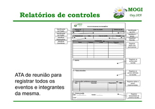 Relatórios de controles
Identificação
do Projeto.
Identificação
do Projeto.
Identificação
da ATA.
Identificar
Responsável.
Identificar
Ocorrência.
Identificar o
tempo.
Classificar
Reunião.
Registrar
dados dos
participantes
Registrar ações a
serem
implementadas.
Registrar os
pontos definidos
na reunião.
Registrar os
pontos para
reunião.
Registrar
necessidade de
próxima reunião.
ATA de reunião para
registrar todos os
eventos e integrantes
da mesma.
 