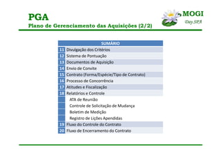 PGA
Plano de Gerenciamento das Aquisições (2/2)
SUMÁRIO
11 Divulgação dos Critérios
12 Sistema de Pontuação
13 Documentos de Aquisição
14 Envio de Convite
15 Contrato (Forma/Espécie/Tipo de Contrato)
16 Processo de Concorrência
17 Atitudes e Fiscalização
18 Relatórios e Controle
ATA de Reunião
Controle de Solicitação de Mudança
Boletim de Medição
Registro de Lições Apendidas
19 Fluxo do Controle do Contrato
20 Fluxo de Encerramento do Contrato
 