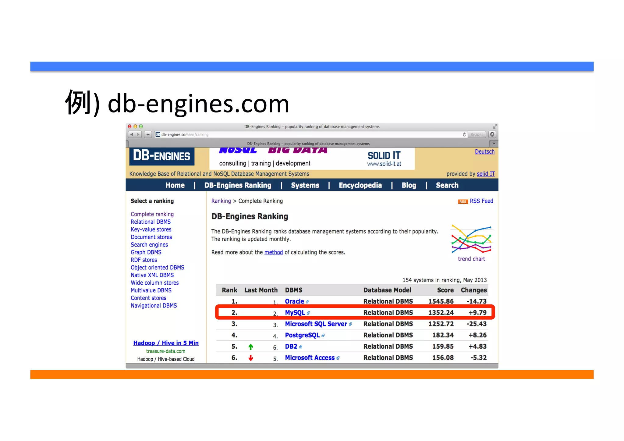 例)	
  db-­‐engines.com	
 
