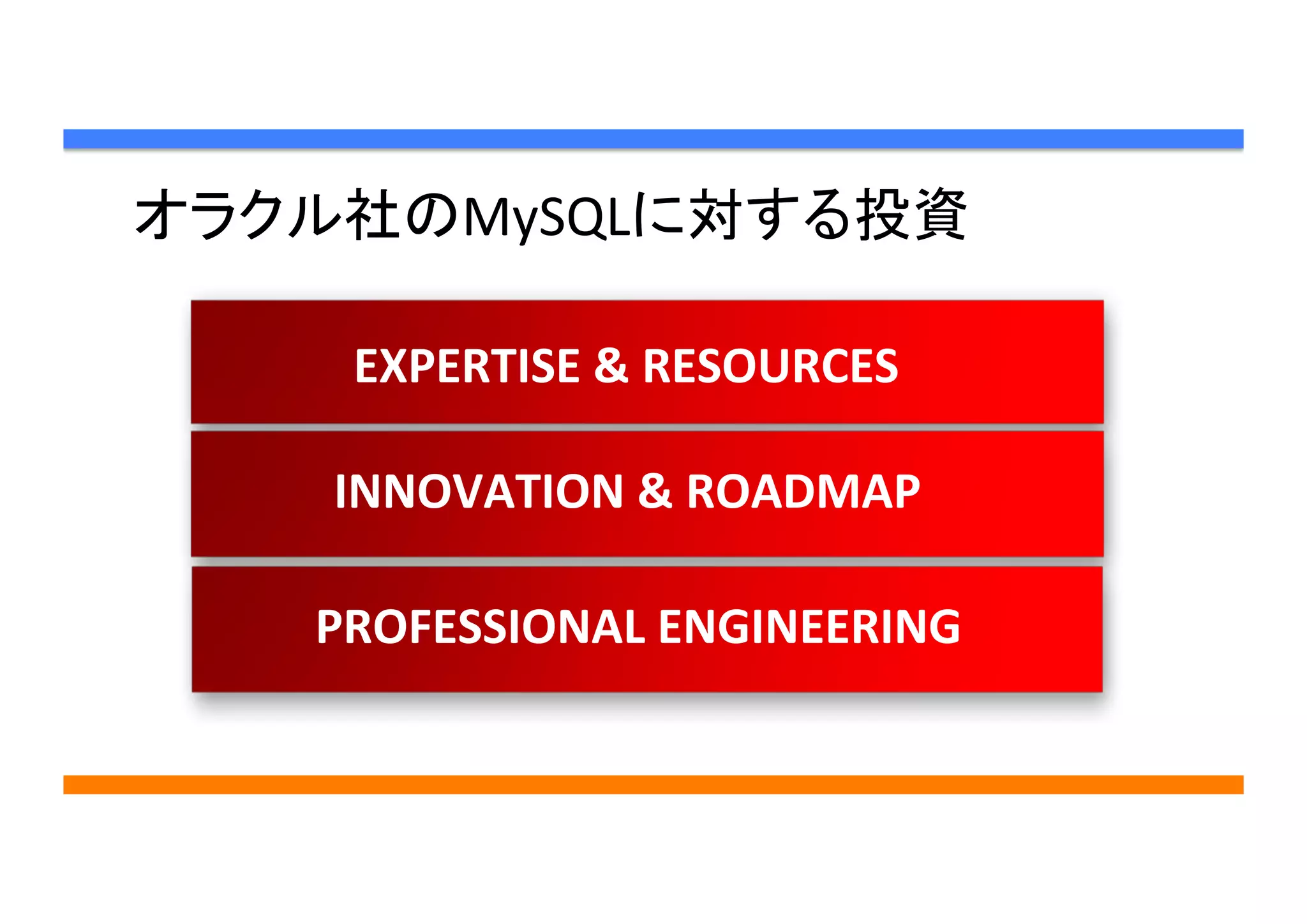 オラクル社のMySQLに対する投資	
  
EXPERTISE	
  &	
  RESOURCES	
  	
  
PROFESSIONAL	
  ENGINEERING	
  
INNOVATION	
  &	
  ROADMAP	
  
 