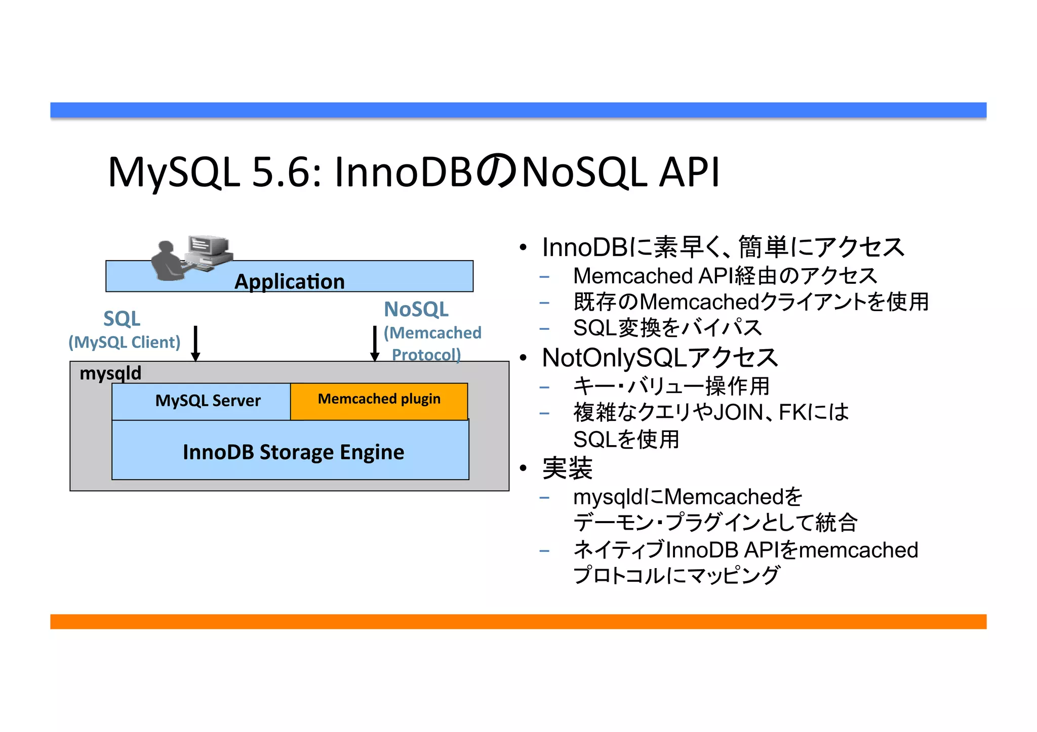 MySQL	
  5.6:	
  InnoDBのNoSQL	
  API	
•  InnoDBに素早く、簡単にアクセス	
-  Memcached API経由のアクセス	
-  既存のMemcachedクライアントを使用	
-  SQL変換をバイパス	
•  NotOnlySQLアクセス	
-  キー・バリュー操作用	
-  複雑なクエリやJOIN、FKには 
SQLを使用 	
•  実装	
-  mysqldにMemcachedを 
デーモン・プラグインとして統合	
-  ネイティブInnoDB APIをmemcached
プロトコルにマッピング	
InnoDB	
  Storage	
  Engine	
  
MySQL	
  Server	
   Memcached	
  plugin	
  
ApplicaQon	
  
SQL	
  	
  
(MySQL	
  Client)	
  
NoSQL	
  	
  
(Memcached	
  
	
  	
  Protocol)	
  
mysqld	
  
 
