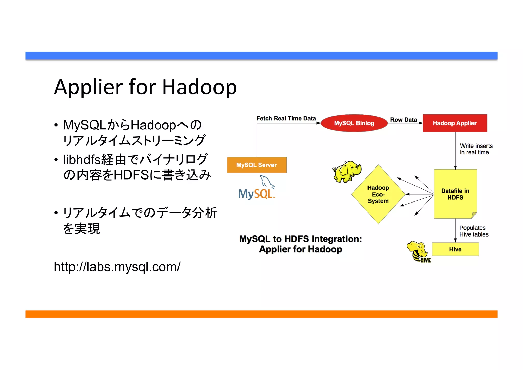 Applier	
  for	
  Hadoop	
•  MySQLからHadoopへの
リアルタイムストリーミング
•  libhdfs経由でバイナリログ
の内容をHDFSに書き込み
•  リアルタイムでのデータ分析
を実現
http://labs.mysql.com/	
 