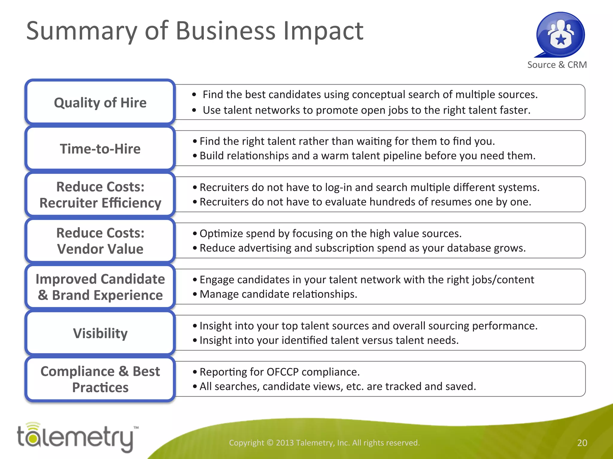 Summary	
  of	
  Business	
  Impact	
  
Copyright	
  ©	
  2013	
  Talemetry,	
  Inc.	
  All	
  rights	
  reserved.	
   20	
  
Source	
  &	
  CRM	
  
•  Find	
  the	
  best	
  candidates	
  using	
  conceptual	
  search	
  of	
  mul<ple	
  sources.	
  
•  Use	
  talent	
  networks	
  to	
  promote	
  open	
  jobs	
  to	
  the	
  right	
  talent	
  faster.	
  
Quality	
  of	
  Hire	
  
• Find	
  the	
  right	
  talent	
  rather	
  than	
  wai<ng	
  for	
  them	
  to	
  ﬁnd	
  you.	
  
• Build	
  rela<onships	
  and	
  a	
  warm	
  talent	
  pipeline	
  before	
  you	
  need	
  them.	
  Time-­‐to-­‐Hire	
  
• Recruiters	
  do	
  not	
  have	
  to	
  log-­‐in	
  and	
  search	
  mul<ple	
  diﬀerent	
  systems.	
  
• Recruiters	
  do	
  not	
  have	
  to	
  evaluate	
  hundreds	
  of	
  resumes	
  one	
  by	
  one.	
  
Reduce	
  Costs:	
  
Recruiter	
  Eﬃciency	
  
• Op<mize	
  spend	
  by	
  focusing	
  on	
  the	
  high	
  value	
  sources.	
  
• Reduce	
  adver<sing	
  and	
  subscrip<on	
  spend	
  as	
  your	
  database	
  grows.	
  
Reduce	
  Costs:	
  
Vendor	
  Value	
  	
  
• Engage	
  candidates	
  in	
  your	
  talent	
  network	
  with	
  the	
  right	
  jobs/content	
  
• Manage	
  candidate	
  rela<onships.	
  
Improved	
  Candidate	
  
&	
  Brand	
  Experience	
  
• Insight	
  into	
  your	
  top	
  talent	
  sources	
  and	
  overall	
  sourcing	
  performance.	
  
• Insight	
  into	
  your	
  iden<ﬁed	
  talent	
  versus	
  talent	
  needs.	
  Visibility	
  
• Repor<ng	
  for	
  OFCCP	
  compliance.	
  
• All	
  searches,	
  candidate	
  views,	
  etc.	
  are	
  tracked	
  and	
  saved.	
  
Compliance	
  &	
  Best	
  
PracTces	
  
 