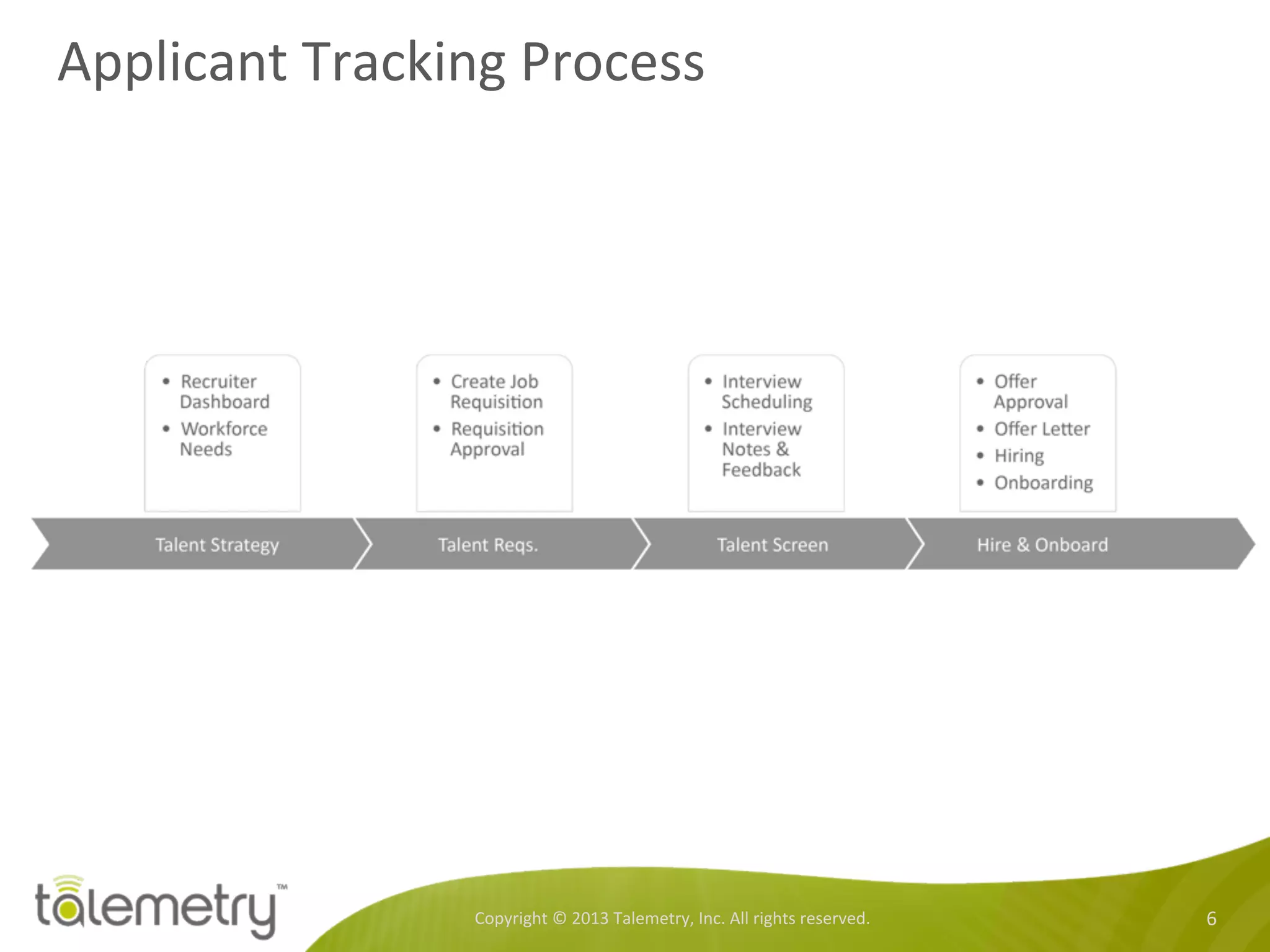 Applicant	
  Tracking	
  Process	
  
Copyright	
  ©	
  2013	
  Talemetry,	
  Inc.	
  All	
  rights	
  reserved.	
   6	
  
 
