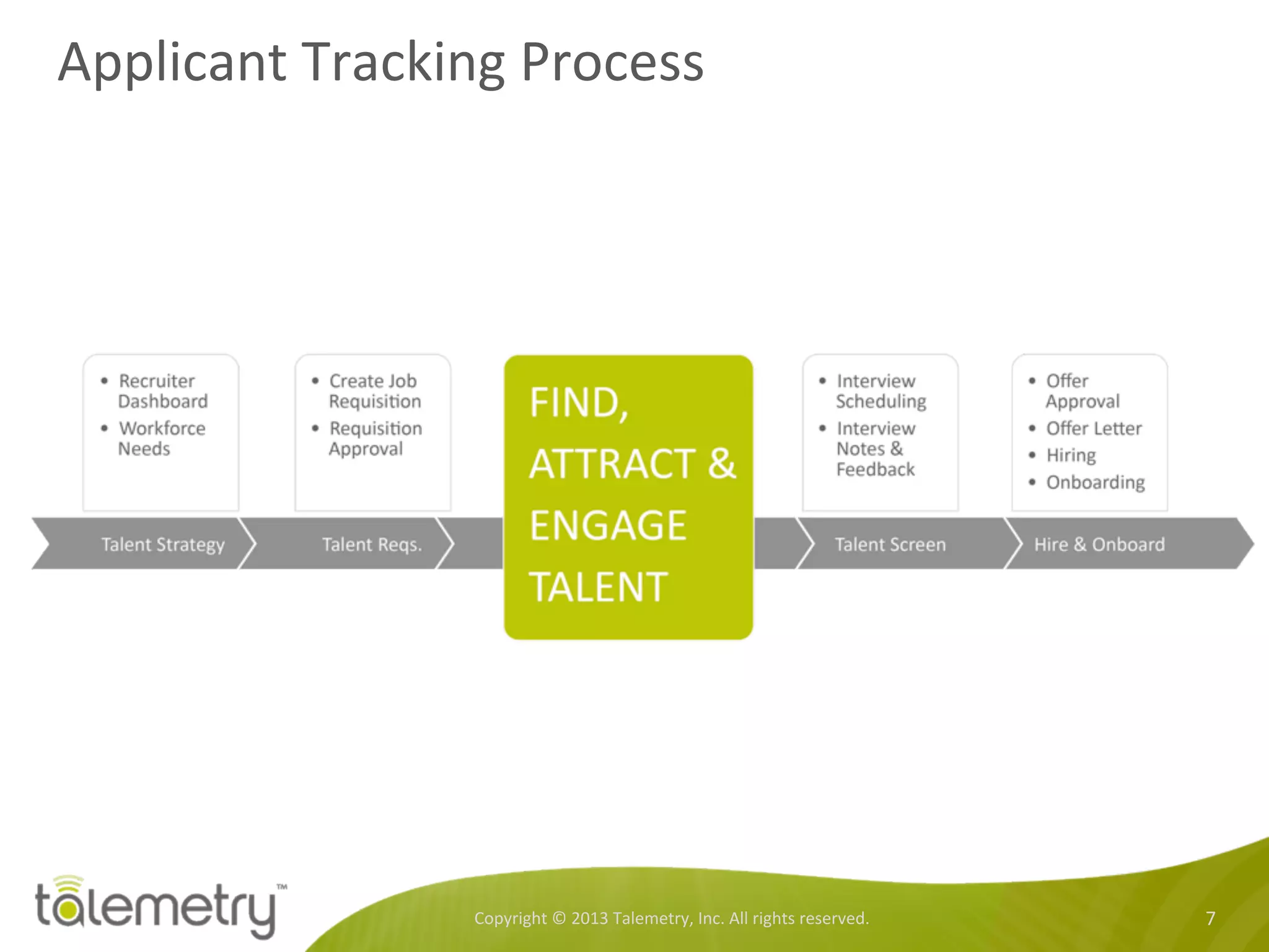 Applicant	
  Tracking	
  Process	
  
Copyright	
  ©	
  2013	
  Talemetry,	
  Inc.	
  All	
  rights	
  reserved.	
   7	
  
 
