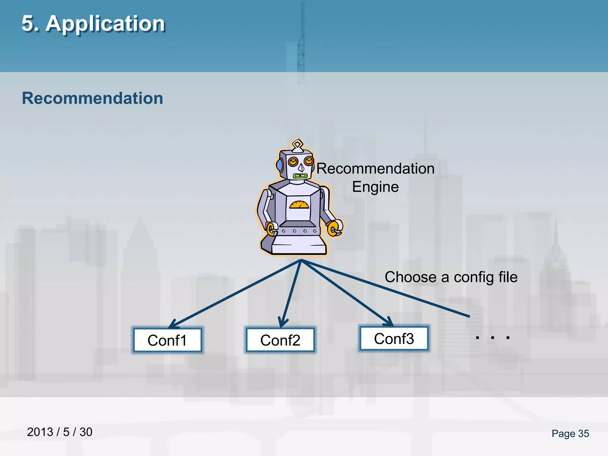 2013 / 5 / 30 Page 35
5. Application
Recommendation
Conf1 Conf2 Conf3 ・・・
Recommendation
Engine
Choose a config file
 