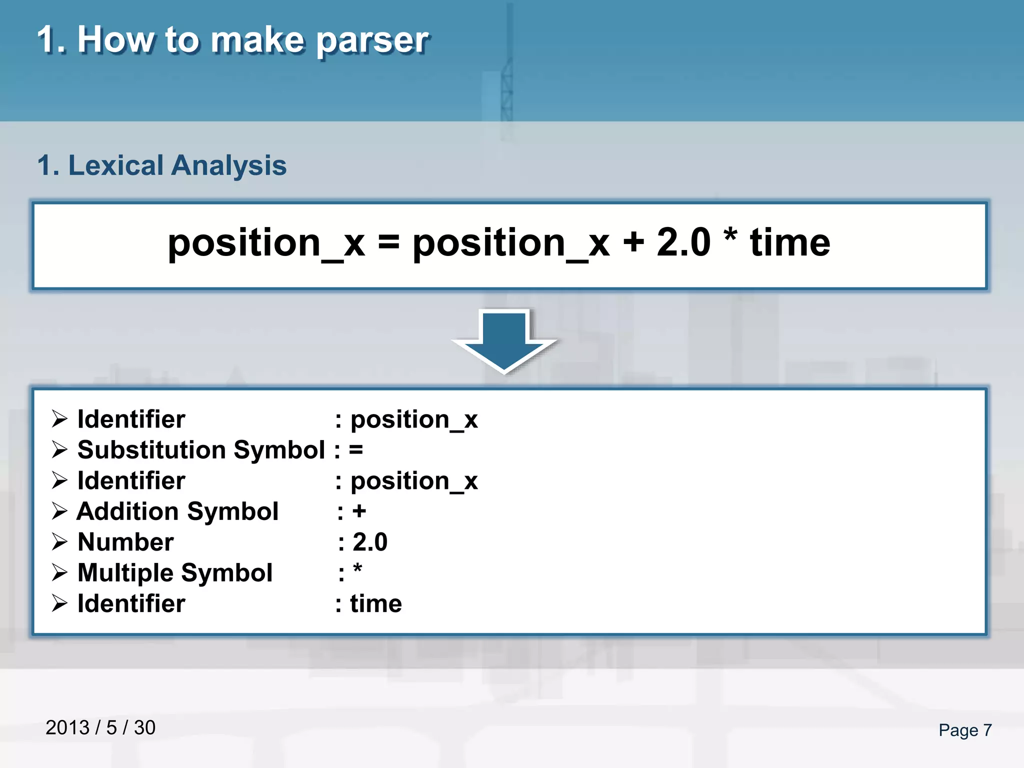 2013 / 5 / 30 Page 7
1. How to make parser
1. Lexical Analysis
position_x = position_x + 2.0 * time
 Identifier : position_x
 Substitution Symbol : =
 Identifier : position_x
 Addition Symbol : +
 Number : 2.0
 Multiple Symbol : *
 Identifier : time
 