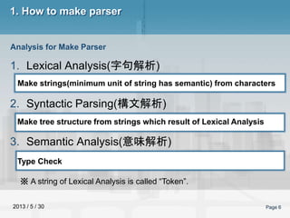 2013 / 5 / 30 Page 6
1. How to make parser
1. Lexical Analysis(字句解析)
2. Syntactic Parsing(構文解析)
3. Semantic Analysis(意味解析)...