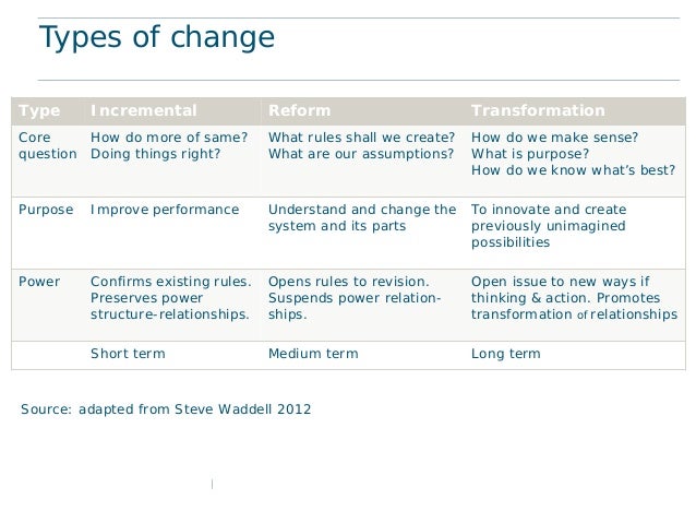 What are types of social change?