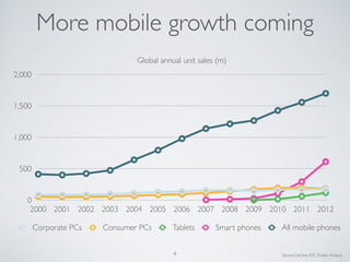 2013 05 BEA - ’Mobile is eating the World’ Slide 4