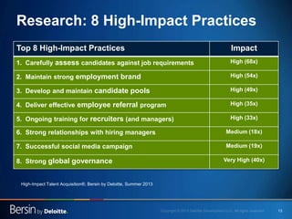13
Research: 8 High-Impact Practices
Top 8 High-Impact Practices Impact
1. Carefully assess candidates against job requirements High (68x)
2. Maintain strong employment brand High (54x)
3. Develop and maintain candidate pools High (49x)
4. Deliver effective employee referral program High (35x)
5. Ongoing training for recruiters (and managers) High (33x)
6. Strong relationships with hiring managers Medium (18x)
7. Successful social media campaign Medium (19x)
8. Strong global governance Very High (40x)
High-Impact Talent Acquisition®, Bersin by Deloitte, Summer 2013
 
