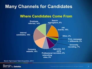 9
Many Channels for Candidates
Search
aggregators, 8%
Job
boards, 18%
Other, 2%
Print, newspape
r, billboards, 3%
University
recruiting, 7%
Agencies, 3rd
party
recruiters, 9%Professional
networking
sites, 9%
Company
website, 14%
Internal
candidates, 18%
Employee
referrals, 14%
Where Candidates Come From
Bersin High-Impact Talent Acquisition, 2013
 