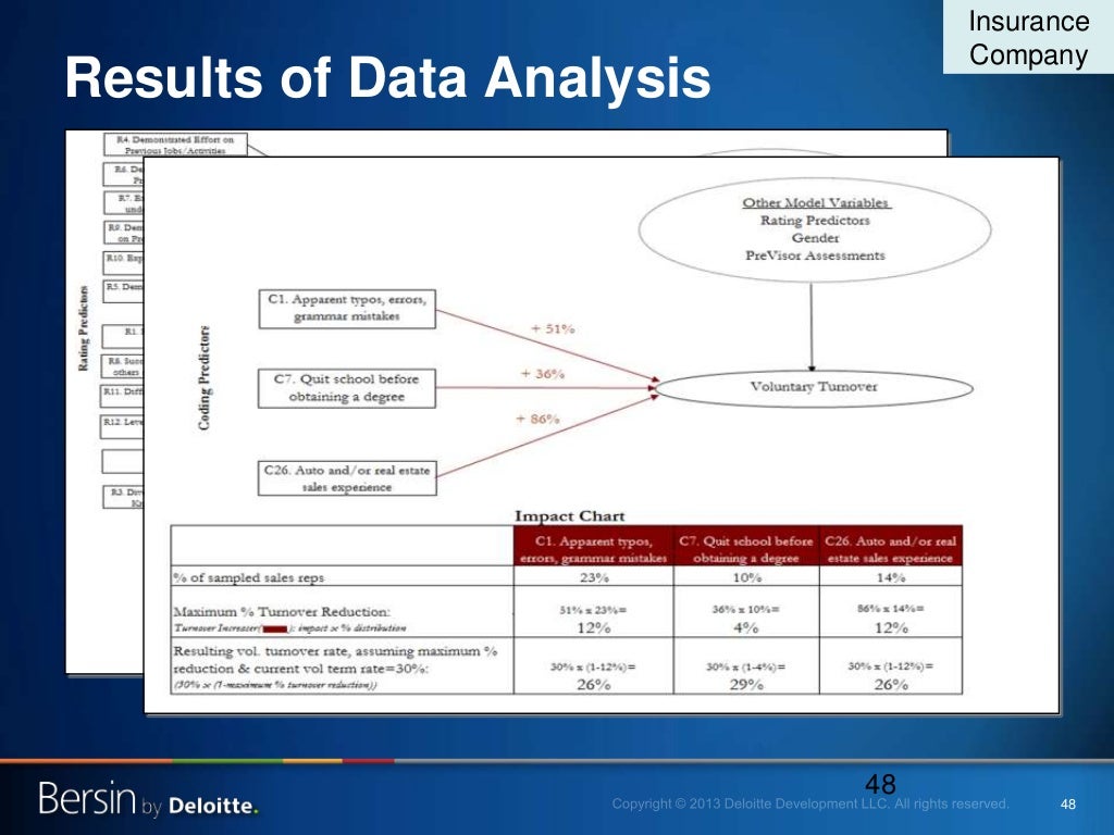 48 results of data analysis what is data analysis