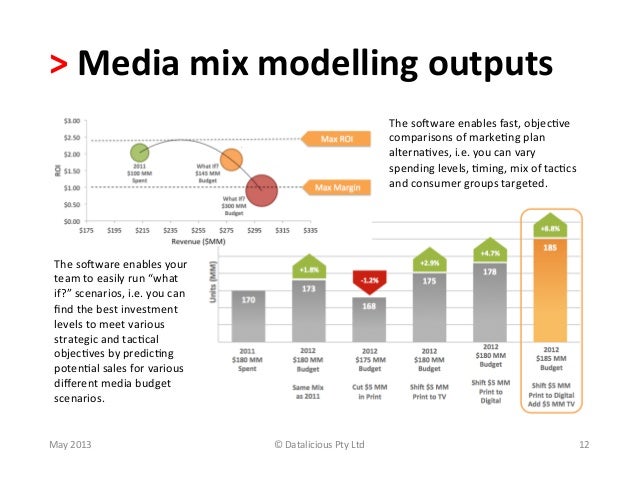media mix