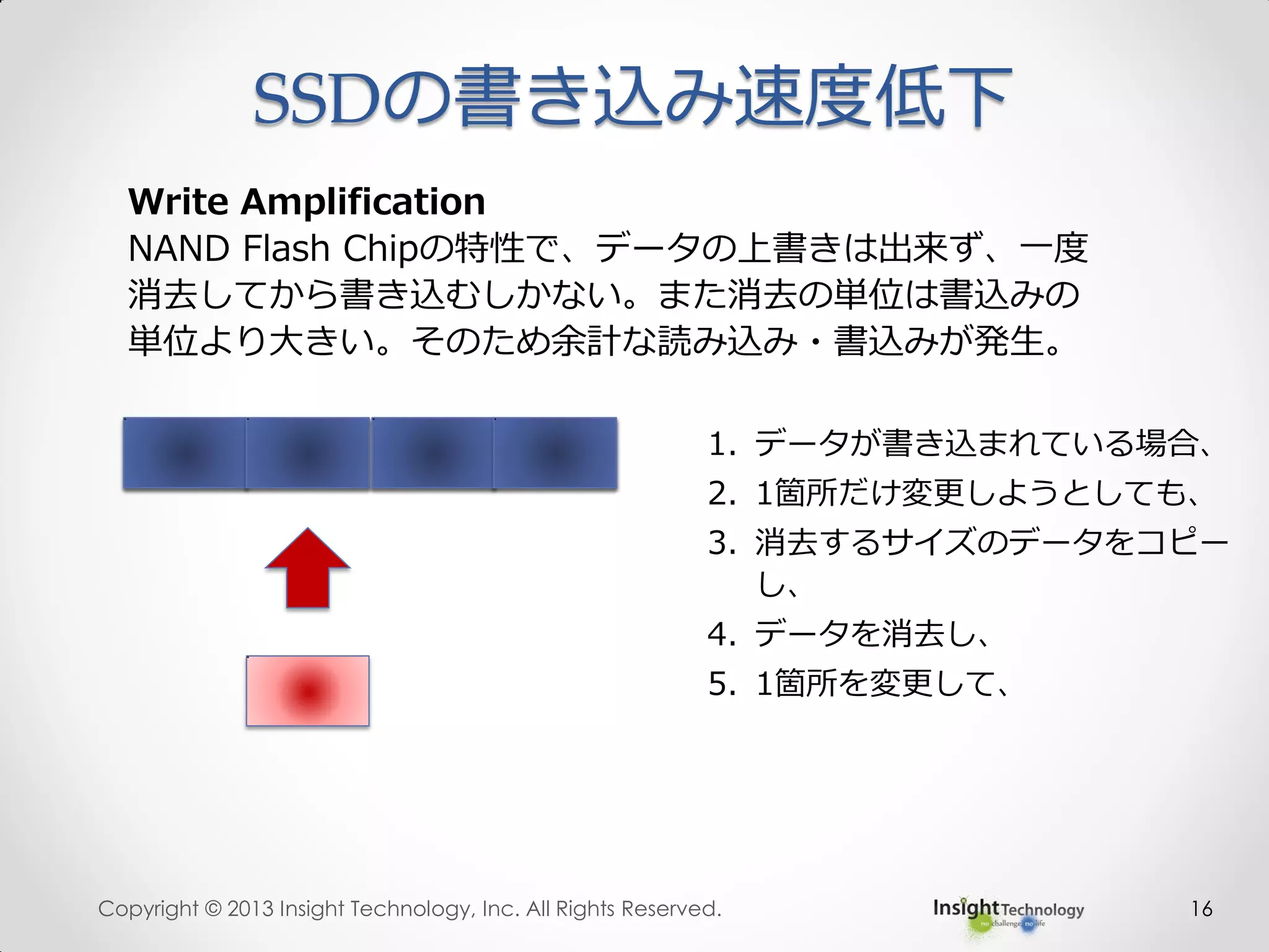 16
Write Amplification
NAND Flash Chipの特性で、データの上書きは出来ず、一度
消去してから書き込むしかない。また消去の単位は書込みの
単位より大きい。そのため余計な読み込み・書込みが発生。
1. データが書き込まれている場合、
2. 1箇所だけ変更しようとしても、
3. 消去するサイズのデータをコピー
し、
4. データを消去し、
5. 1箇所を変更して、
SSDの書き込み速度低下
Copyright © 2013 Insight Technology, Inc. All Rights Reserved.
 