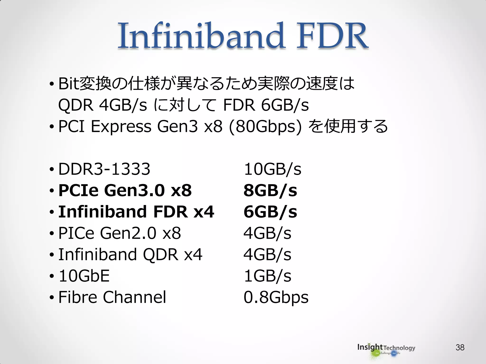 38
• Bit変換の仕様が異なるため実際の速度は
QDR 4GB/s に対して FDR 6GB/s
• PCI Express Gen3 x8 (80Gbps) を使用する
• DDR3-1333 10GB/s
• PCIe Gen3.0 x8 8GB/s
• Infiniband FDR x4 6GB/s
• PICe Gen2.0 x8 4GB/s
• Infiniband QDR x4 4GB/s
• 10GbE 1GB/s
• Fibre Channel 0.8Gbps
Infiniband FDR
 