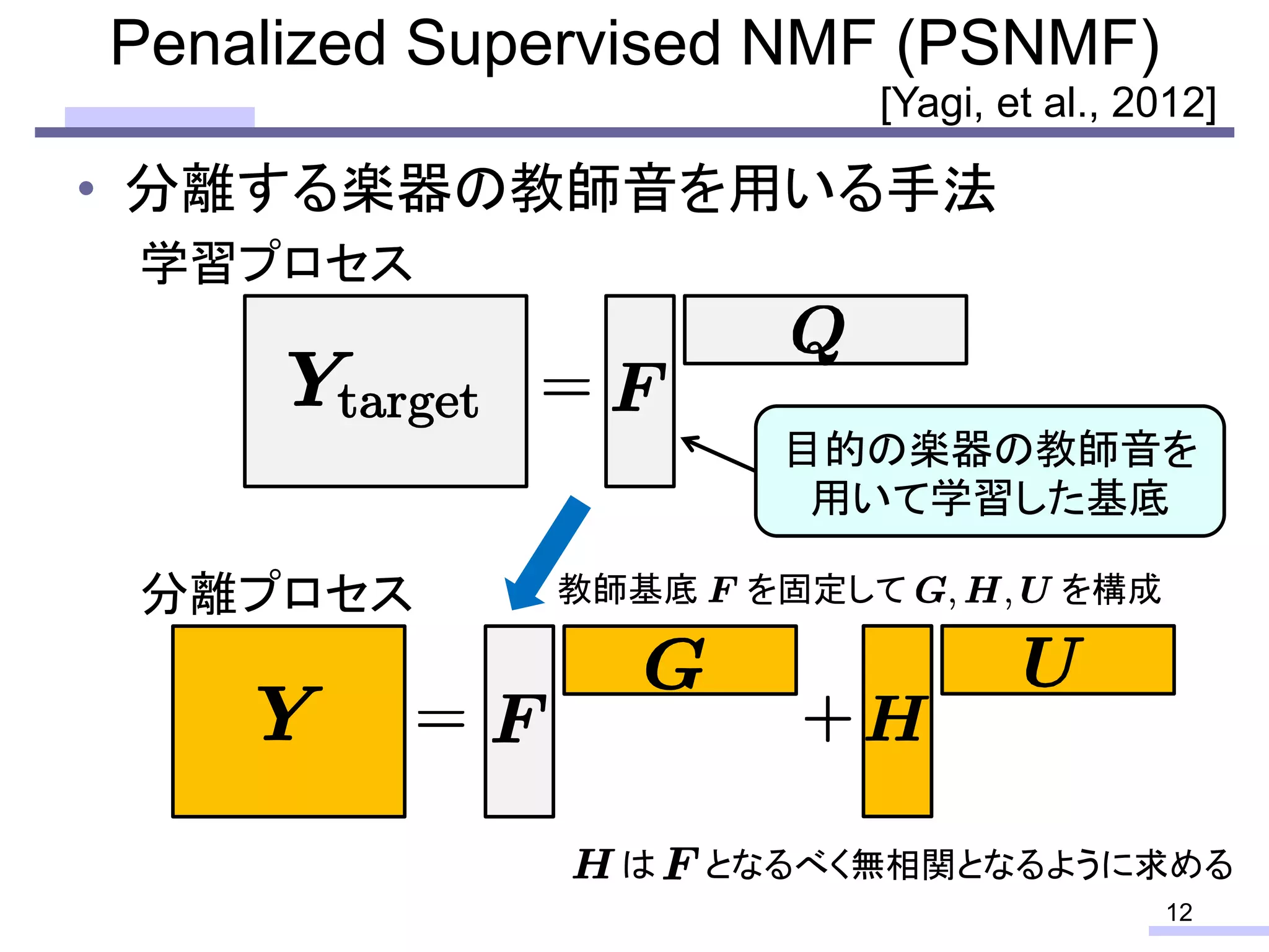 • 分離する楽器の教師音を用いる手法
学習プロセス
12
目的の楽器の教師音を
用いて学習した基底
分離プロセス 教師基底 を固定して を構成
Penalized Supervised NMF (PSNMF)
[Yagi, et al., 2012]
は となるべく無相関となるように求める
 