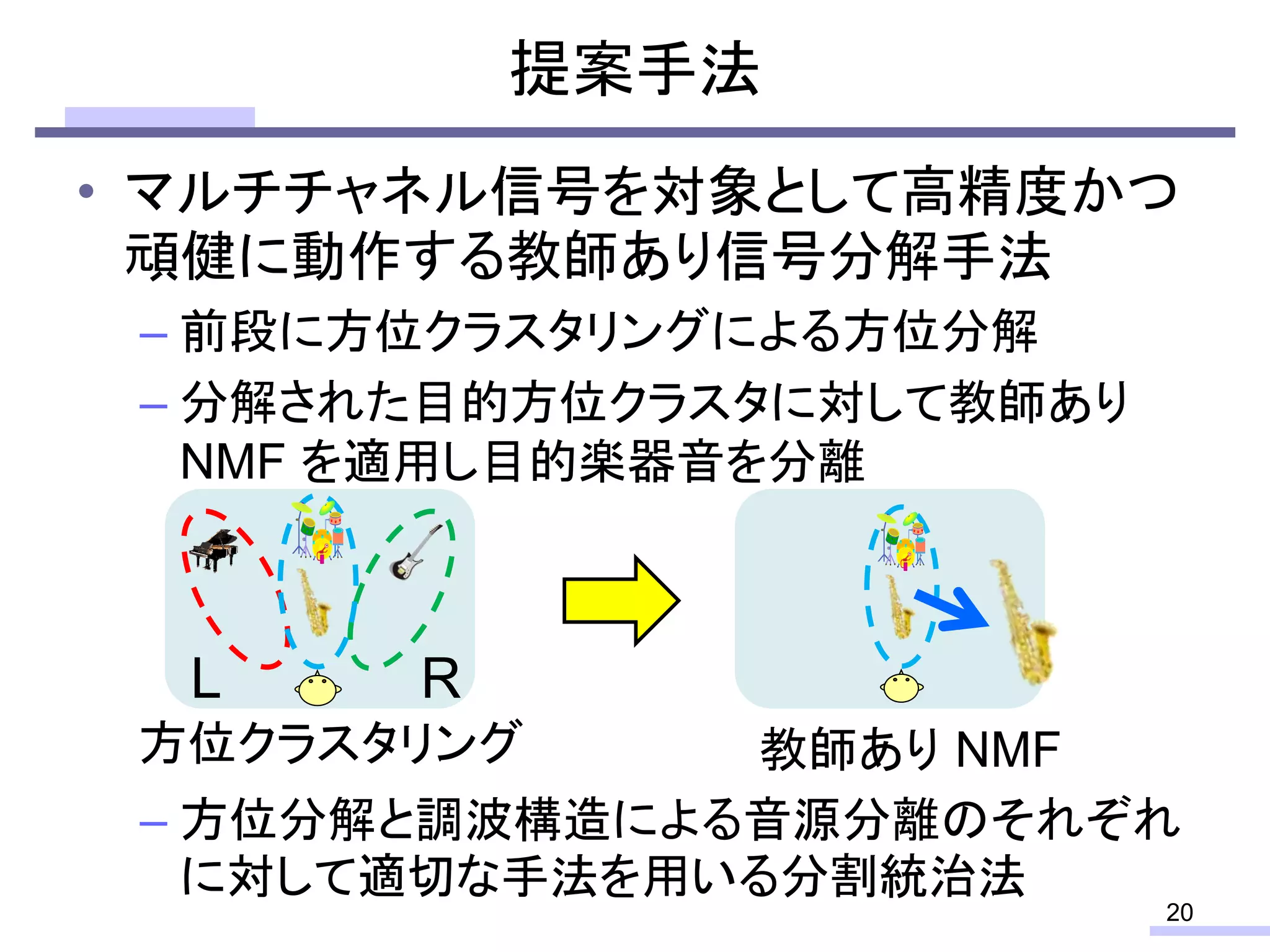 • マルチチャネル信号を対象として高精度かつ
頑健に動作する教師あり信号分解手法
– 前段に方位クラスタリングによる方位分解
– 分解された目的方位クラスタに対して教師あり
NMF を適用し目的楽器音を分離
– 方位分解と調波構造による音源分離のそれぞれ
に対して適切な手法を用いる分割統治法
20
提案手法
方位クラスタリング
L R
教師あり NMF
 