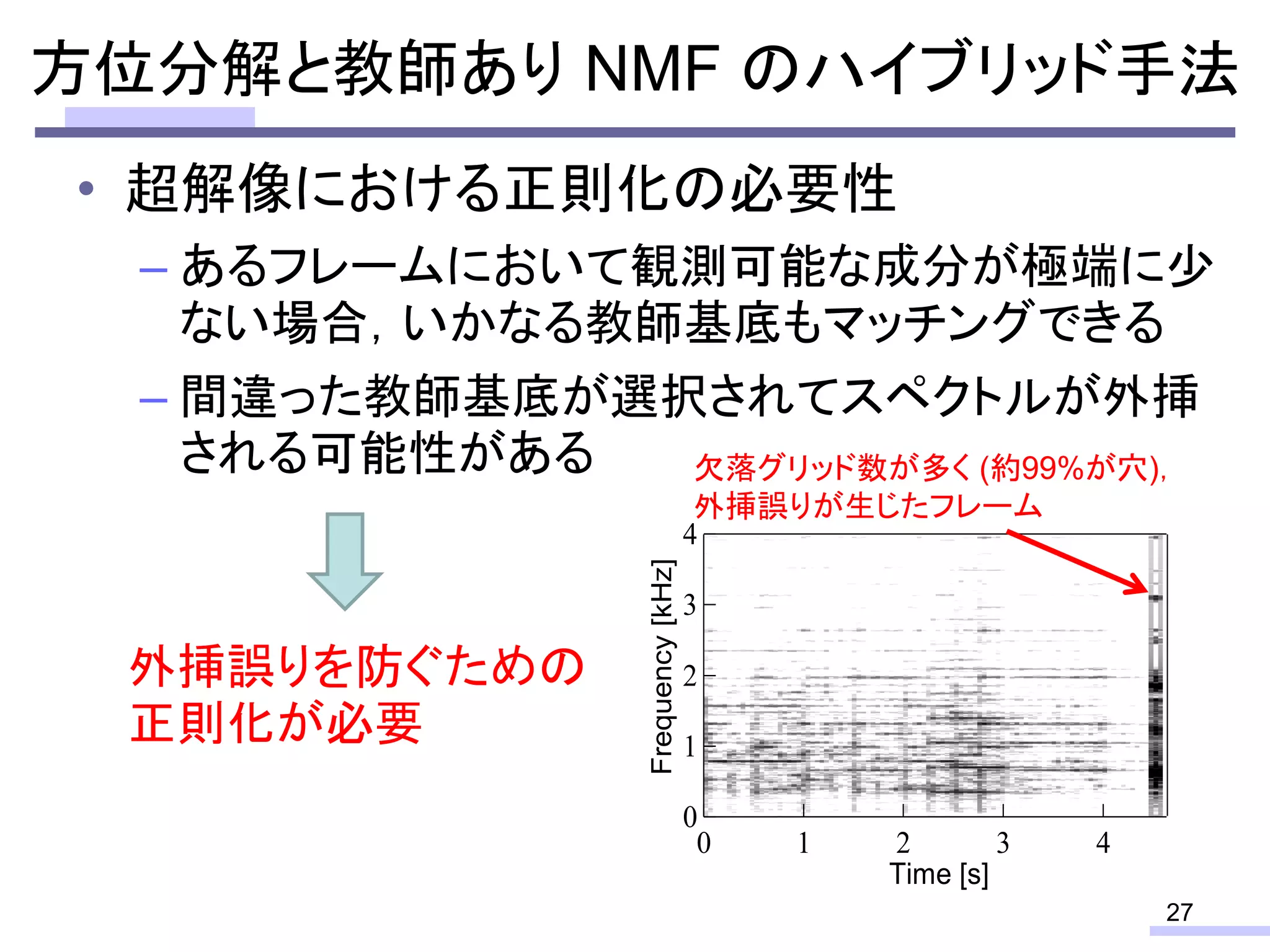 • 超解像における正則化の必要性
– あるフレームにおいて観測可能な成分が極端に少
ない場合，いかなる教師基底もマッチングできる
– 間違った教師基底が選択されてスペクトルが外挿
される可能性がある
27
方位分解と教師あり NMF のハイブリッド手法
4
3
2
1
0
Frequency[kHz]
43210
Time [s]
欠落グリッド数が多く (約99%が穴)，
外挿誤りが生じたフレーム
外挿誤りを防ぐための
正則化が必要
 