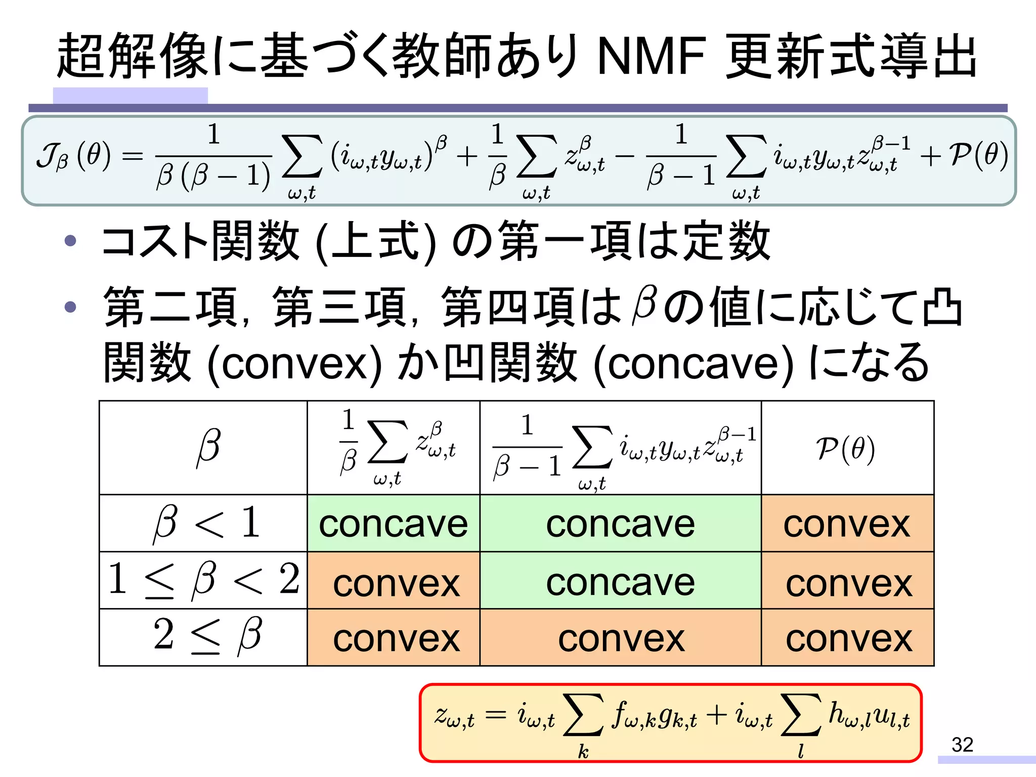 • コスト関数 (上式) の第一項は定数
• 第二項，第三項，第四項は の値に応じて凸
関数 (convex) か凹関数 (concave) になる
超解像に基づく教師あり NMF 更新式導出
32
concave
convex
convex
concave
convex
convex
convex
convex
concave
 