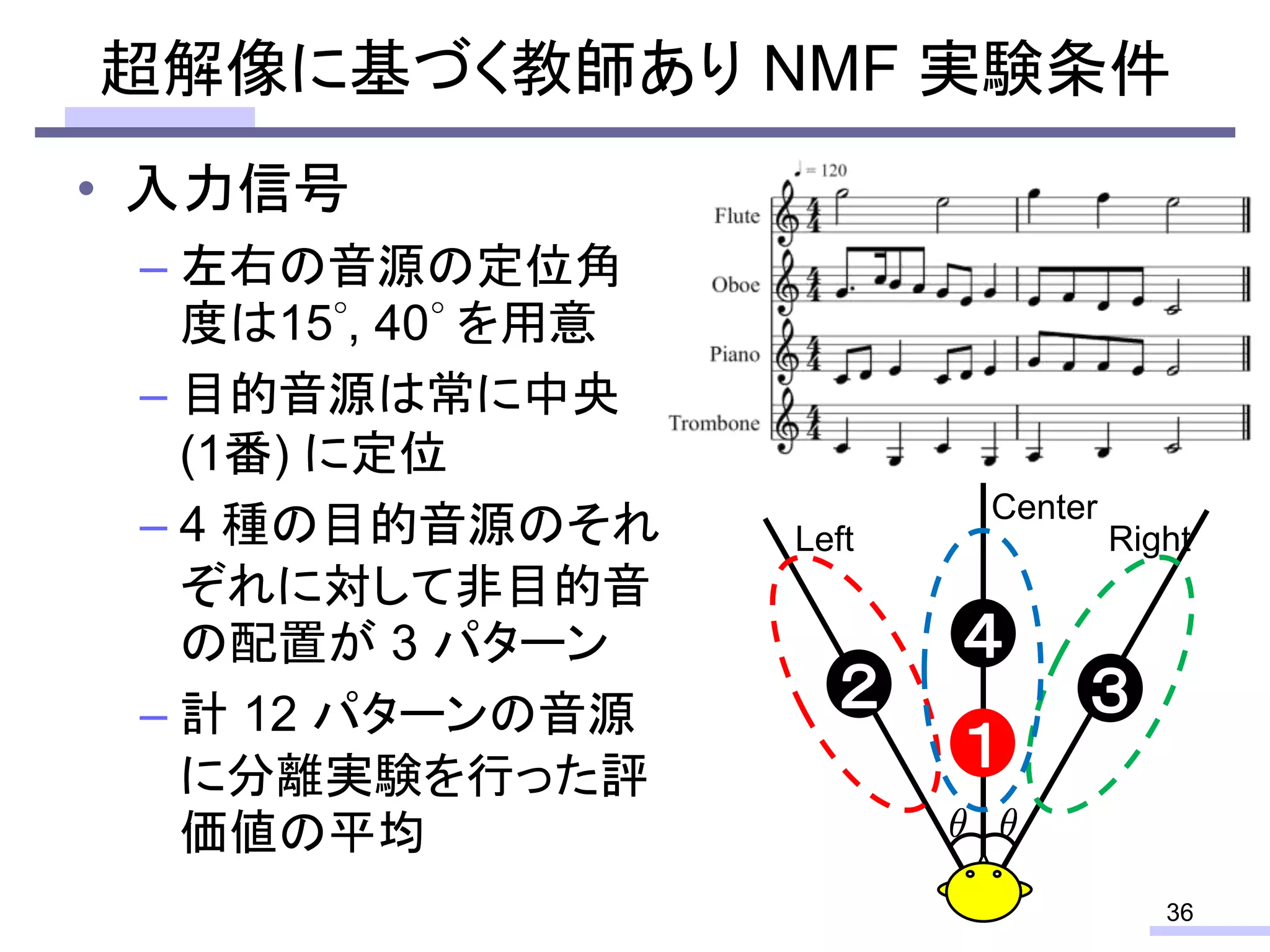 超解像に基づく教師あり NMF 実験条件
• 入力信号
– 左右の音源の定位角
度は15 , 40 を用意
– 目的音源は常に中央
(1番) に定位
– 4 種の目的音源のそれ
ぞれに対して非目的音
の配置が 3 パターン
– 計 12 パターンの音源
に分離実験を行った評
価値の平均
36
Center
１
２ ３
４
Left Right
 
