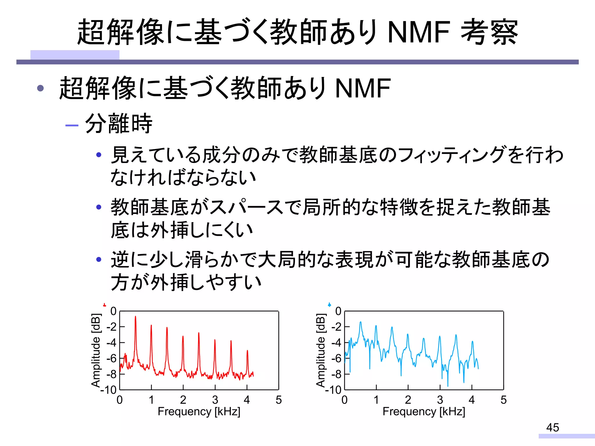 • 超解像に基づく教師あり NMF
– 分離時
• 見えている成分のみで教師基底のフィッティングを行わ
なければならない
• 教師基底がスパースで局所的な特徴を捉えた教師基
底は外挿しにくい
• 逆に少し滑らかで大局的な表現が可能な教師基底の
方が外挿しやすい
超解像に基づく教師あり NMF 考察
45
-10
-8
-6
-4
-2
0
Amplitude[dB]
543210
Frequency [kHz]
-10
-8
-6
-4
-2
0
Amplitude[dB]
543210
Frequency [kHz]
 