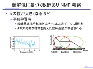 Study on optimal divergence for superresolution-based supervised nonnegative matrix factorization (in Japanese)