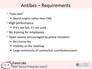 Antibes – Requirements
”Low cost“
 Search engine rather than CMS
High performance
 If it’s not fast, it’s not used
No training for employees
Open source (encouraged by prime minister)
 No License fee
 Visibility on the roadmap
 Large community of Lucene/Solr contributors/users
 