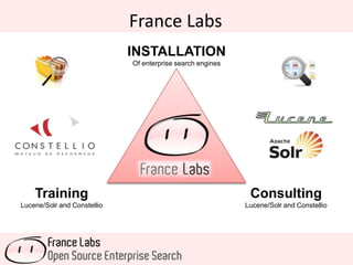 France Labs
INSTALLATION
Of enterprise search engines
Training
Lucene/Solr and Constellio
Consulting
Lucene/Solr and Constellio
 