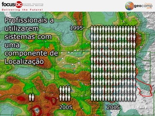 1995
2005 2015
Profissionais a
utilizarem
sistemas com
uma
componente de
Localização
 