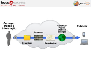 Carregar
Dados e
informação
Organizar
Processar
Caracterizar
Construir
Mapas,
Globos e
Serviços
Publicar
 
