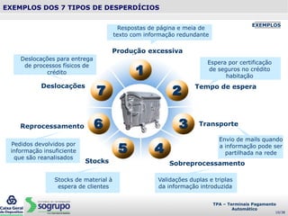 Produção excessiva
Tempo de espera
Transporte
SobreprocessamentoStocks
Reprocessamento
Deslocações
Respostas de página e meia de
texto com informação redundante
EXEMPLOS DOS 7 TIPOS DE DESPERDÍCIOS
EXEMPLOS
Espera por certificação
de seguros no crédito
habitação
Deslocações para entrega
de processos físicos de
crédito
Pedidos devolvidos por
informação insuficiente
que são reanalisados
Validações duplas e triplas
da informação introduzida
Envio de mails quando
a informação pode ser
partilhada na rede
Stocks de material à
espera de clientes
TPA – Terminais Pagamento
Automático
10/38
 