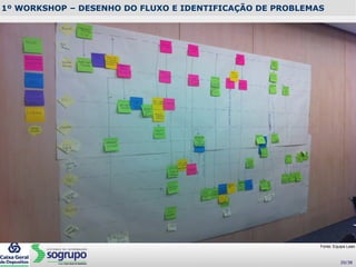 1º WORKSHOP – DESENHO DO FLUXO E IDENTIFICAÇÃO DE PROBLEMAS
Fonte: Equipa Lean
20/38
 
