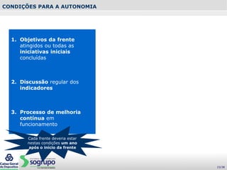 CONDIÇÕES PARA A AUTONOMIA
1. Objetivos da frente
atingidos ou todas as
iniciativas iniciais
concluídas
2. Discussão regular dos
indicadores
3. Processo de melhoria
contínua em
funcionamento
Cada frente deveria estar
nestas condições um ano
após o início da frente
23/38
 