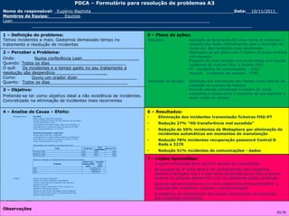 3 – Objetivo:
Pretende-se ter como objetivo ideal a não existência de incidentes.
Concretizado na eliminação de incidentes mais recorrentes
Observações
PDCA – Formulário para resolução de problemas A3
Nome do responsável: _Eugénio Baptista________________________________________________________Data:__10/11/2011_
Membros da Equipa: _Equipas
Lean_____________________________________________________________________________
______________________________________________________________________________________
4 – Analise de Causa – Efeito:
2 – Perceber o Problema:
Onde: Numa conferência Lean_____ ______ ____
Quando: Todos os dias_________________ ____________
O quê: Os incidentes e o tempo gasto no seu tratamento e
resolução são desperdício _____ _ ____
Como: Ouviu um orador dizer ___ __ _____
Quanto: Todos os dias__ ______
1 – Definição do problema:
Temos incidentes a mais. Gastamos demasiado tempo no
tratamento e resolução de incidentes
Situação actual: Em 2010
Foram abertos 165.999 incidentes
Tempo de resposta médio de 287 minutos que se traduz
em 794.029 horas no ano
Considerando um tempo médio efectivo de trabalho na
resolução de 10 minutos ou seja um total de 27,666
horas correspondentes a 17,72 FTE.
Período de fevereiro a maio 2011
Foram abertos 82.549 incidentes
Considerando um tempo médio efectivo de trabalho na
resolução de 10 minutos ou seja um total de 13.758
horas correspondentes a 8,81 FTE.
Percentagem de incidentes resolvidos por linha
Linha Incidentes
Com
indefinidos
Valores ITIL
Primeira Linha 41% 46% 70%
Segunda Linha 26% 29% 20%
Terceira Linha 22% 25% 10%
Número e duração de indisponibilidades em serviços críticos
Entidade
Número de
Indisponibilid
ades
Duração
Total
H:Min
CXA 2422 501:47
CXS 398 305:05
DSO 35 70:04
Porquê: Porque há tantos incidentes?
Porque há muitos incidentes reincidentes
Porque a resolução dos incidentes não resolve a
questão de fundo
Porque o tempo dispendido a "pôr o cliente a a
trabalhar" não permite pensar
Porque ou não existe informação ou está dispersa
Porque é dificil juntar todos os intervenientes para
procurar essa causa raiz
…
5 – Plano de ações:
Soluções: Aplicação da ferramenta A3 como forma de mobilizar o
conjunto das áreas intervenientes para a resolução da
causa raiz dos incidentes mais recorrentes.
Realização de um piloto com 3 frentes de àreas diversas
com sucesso.
Proposta de nova iteração com novas áreas com muitos
incidentes de Outubro 2011 a Janeiro 2012:
PT - Incidentes de comunicações - 4512
Acessos - Incidentes de acessos - 5790
Avaliação da solução: Utilização dos indicadores das frentes como método de
avaliação do sucesso do método.
Inclusão nesses indicadores o número de novos
incidentes e tempo entre o momento de sua abertura e
fecho (visão do cliente)
7 – Lições Aprendidas:
• A operacionalização deve garantir janelas de manutenção
• As equipas de 3ª linha devem ter conhecimento dos incidentes
abertos e fechados nas 1 e 2as linhas (automáticos ou não) e devem
analisar os porquês destes HD’s com as respetivas ações corretivas.
• Quando operacionalizamos um novo objeto devemos acompanhar a
evolução dos incidentes e ajustar a parametrização
• A existência de identificação das causas raízes ajuda na prevenção
dos incidentes recorrentes
6 – Resultados:
• Eliminação dos incidentes transmissão ficheiros FHG-PT
• Redução 27% “HD transferência mal sucedida”
• Redução de 50% incidentes de Websphere por eliminação de
incidentes automáticos em momentos de manutenção
• Redução 78% incidentes recuperação password Control D
Rede e 3270
• Redução 51% incidentes de comunicações - dados
30/38
 