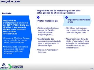 PORQUÊ O LEAN
Programa de
transformação em curso
em 2007 (PEGI) tinha por
objetivo o aumento da
eficiência em todas as
áreas da SSI
infraestrutura
•Programa Eficiência focava-
se na redução de custos
técnicos e contratuais
•Produtividade e eficiência
processual não foram
abrangidos até esse
momento
Proposta de uso da metodologia Lean para
obter ganhos de eficiência processualContexto
Expandir às restantes
áreas
Pilotar metodologia
1 2
•Testar metodologia na
equipa de Gestão
Centralizada de
Segurança (PSI)
•Capitalização dos
ganhos de produtividade
para o alargamento do
âmbito de ação
•Treino de “campeões”
internos
•Identificar outras áreas
que possam beneficiar de
uma abordagem Lean
•Alavancar know-how do
piloto e “campeões” para
aplicação da metodologia
noutras áreas da SSI
infraestrutura
5/38
 