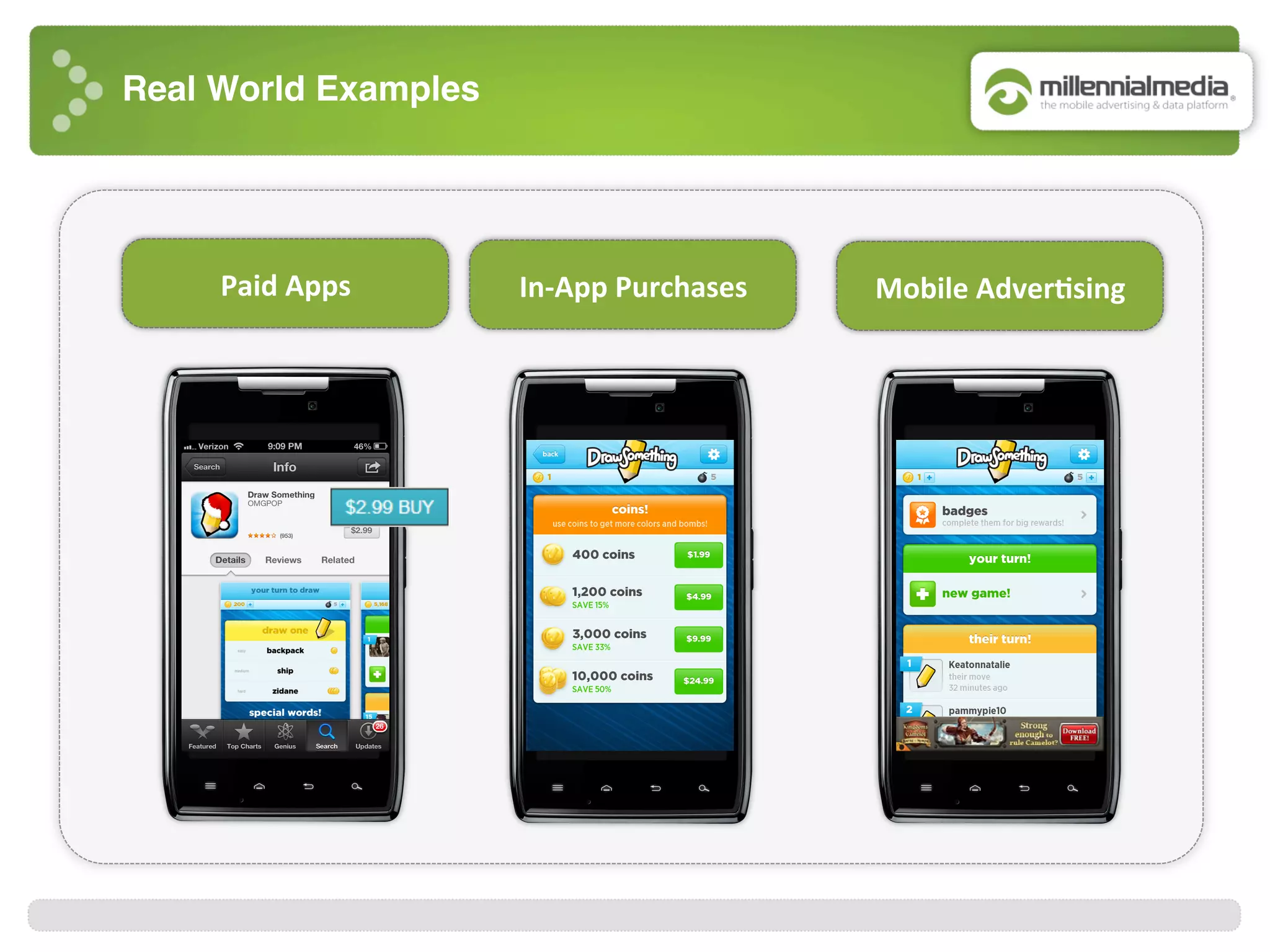 Real World Examples!
Paid	
  Apps	
   In-­‐App	
  Purchases	
   Mobile	
  Adver7sing	
  
 