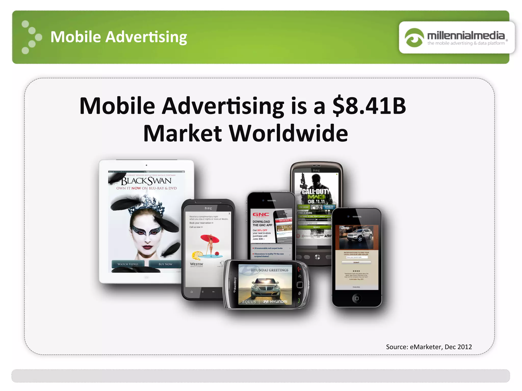 Mobile	
  Adver7sing	
  
Source:	
  eMarketer,	
  Dec	
  2012	
  
Mobile	
  Adver7sing	
  is	
  a	
  $8.41B	
  
Market	
  Worldwide	
  
 