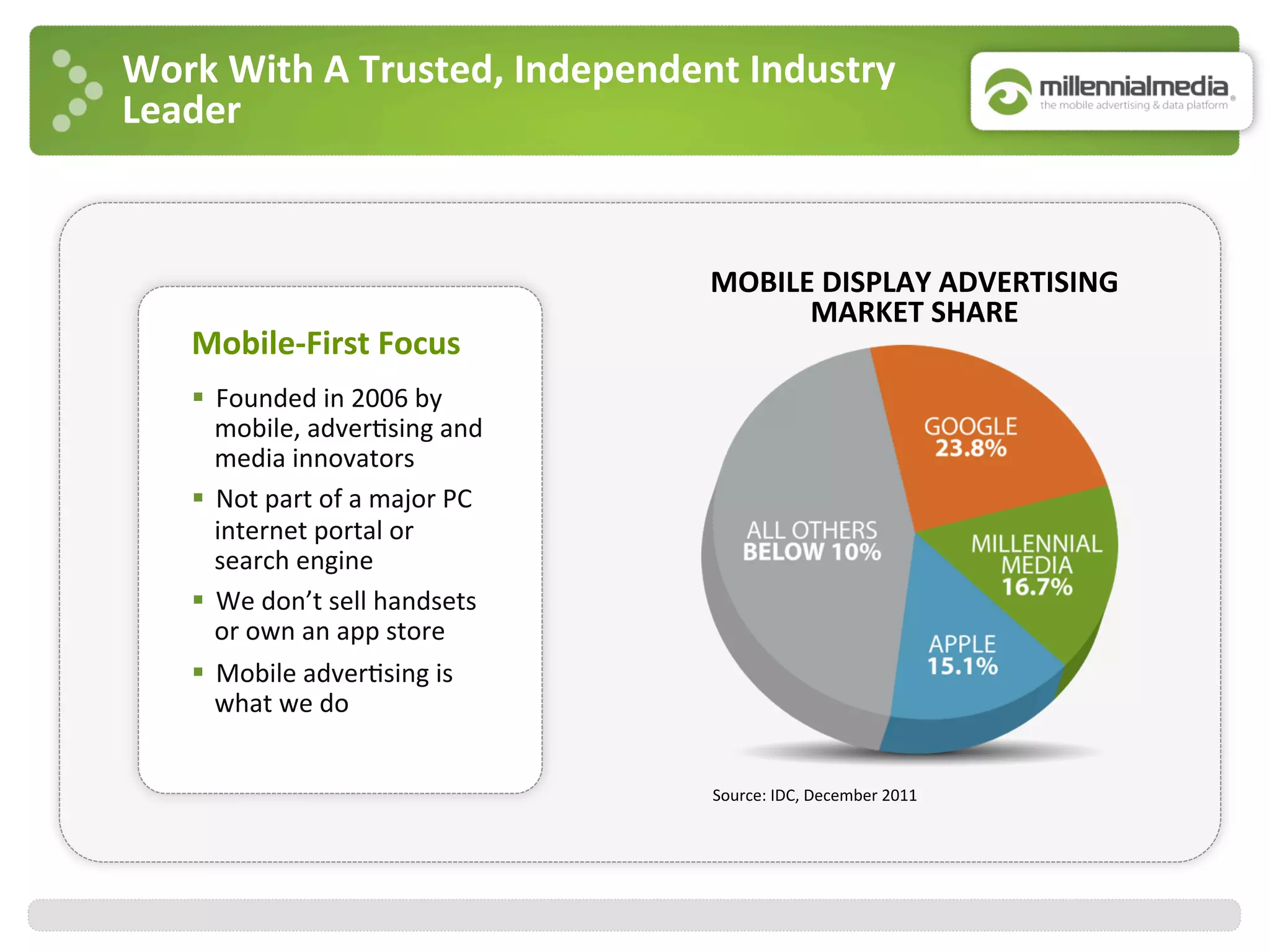 Work	
  With	
  A	
  Trusted,	
  Independent	
  Industry	
  
Leader	
  
	
  Source:	
  IDC,	
  December	
  2011	
  
MOBILE	
  DISPLAY	
  ADVERTISING	
  
MARKET	
  SHARE	
  
Mobile-­‐First	
  Focus	
  
§  Founded	
  in	
  2006	
  by	
  
mobile,	
  adver:sing	
  and	
  
media	
  innovators	
  
§  Not	
  part	
  of	
  a	
  major	
  PC	
  
internet	
  portal	
  or	
  
search	
  engine	
  
§  We	
  don’t	
  sell	
  handsets	
  
or	
  own	
  an	
  app	
  store	
  
§  Mobile	
  adver:sing	
  is	
  
what	
  we	
  do	
  
 