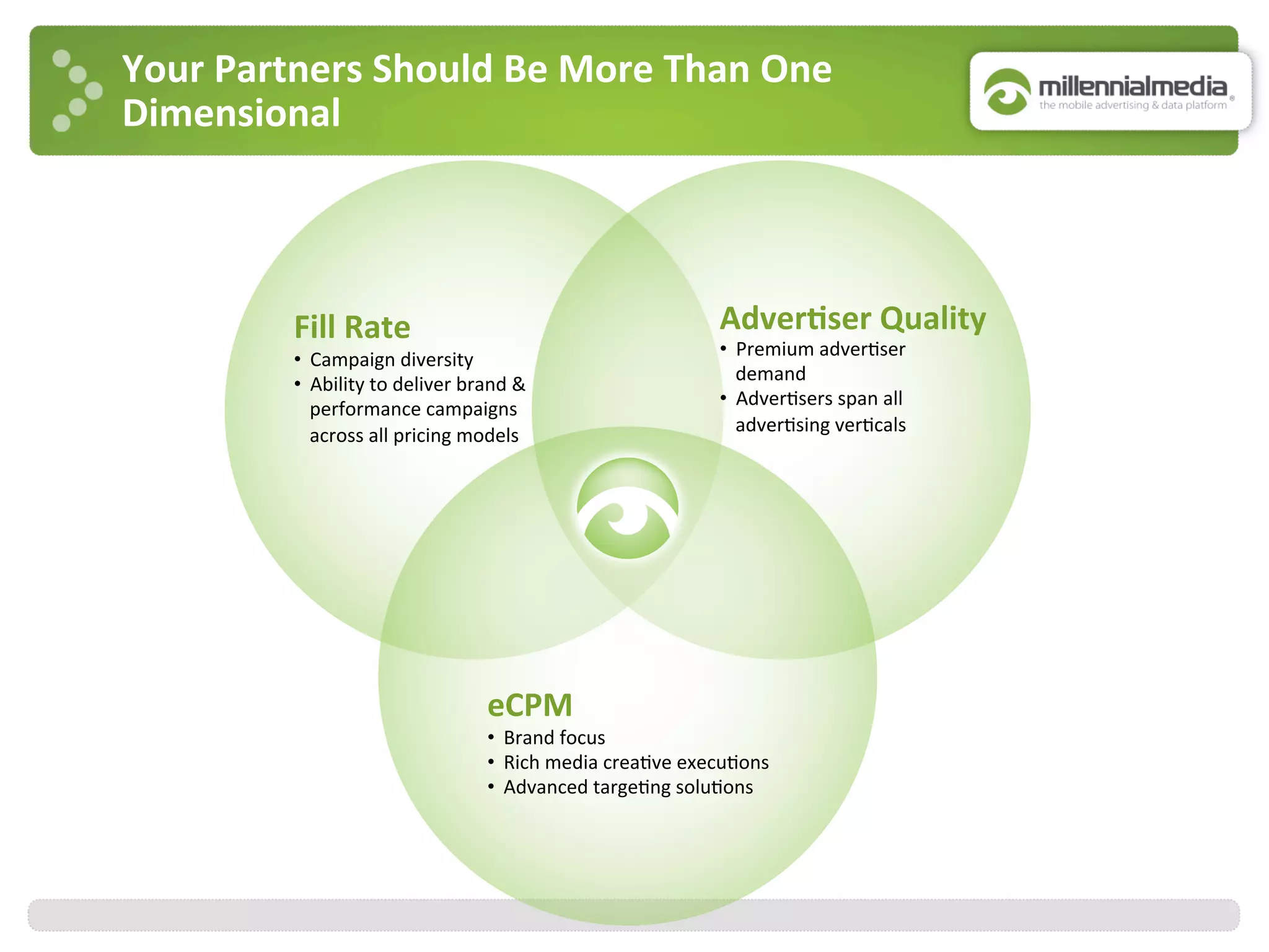 Your	
  Partners	
  Should	
  Be	
  More	
  Than	
  One	
  
Dimensional	
  
Fill	
  Rate	
  
•  Campaign	
  diversity	
  
•  Ability	
  to	
  deliver	
  brand	
  &	
  
performance	
  campaigns	
  
across	
  all	
  pricing	
  models	
  
Adver7ser	
  Quality	
  
•  Premium	
  adver:ser	
  	
  
demand	
  
•  Adver:sers	
  span	
  all	
  
adver:sing	
  ver:cals	
  
eCPM	
  
•  Brand	
  focus	
  
•  Rich	
  media	
  crea:ve	
  execu:ons	
  
•  Advanced	
  targe:ng	
  solu:ons	
  
 