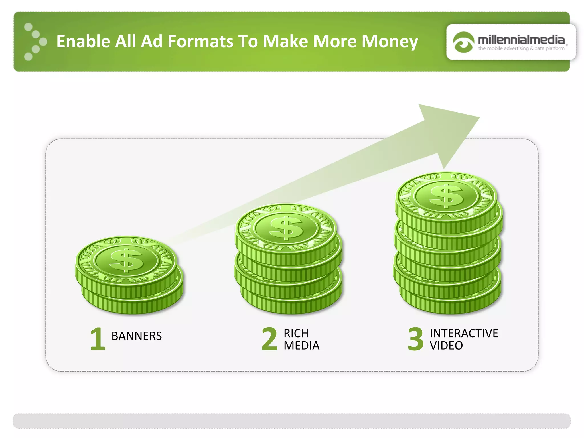 Enable	
  All	
  Ad	
  Formats	
  To	
  Make	
  More	
  Money	
  
BANNERS	
  
1	
   RICH	
  
MEDIA	
  2	
   3	
  INTERACTIVE	
  
VIDEO	
  
 