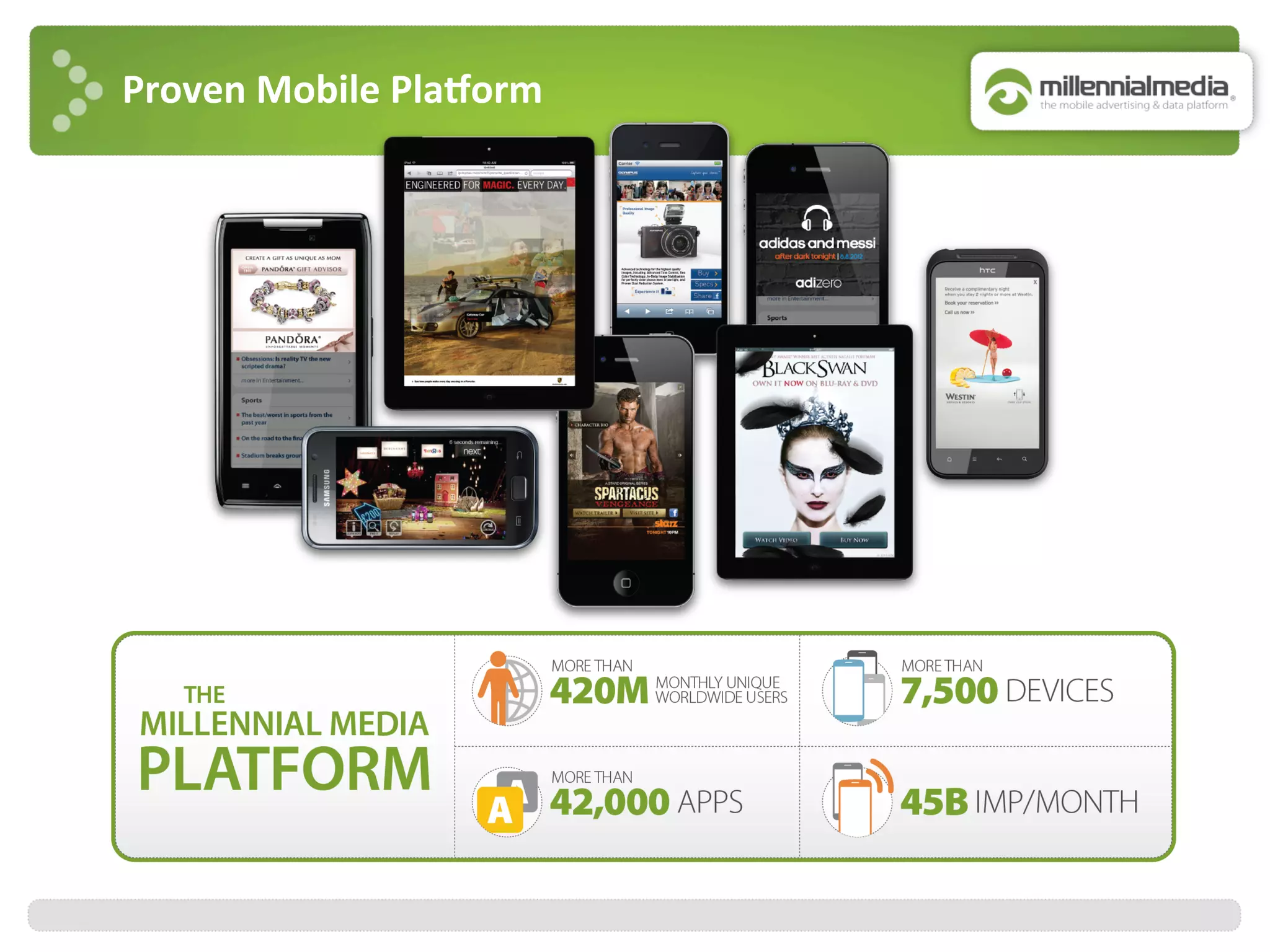 Proven	
  Mobile	
  Plakorm	
  
 