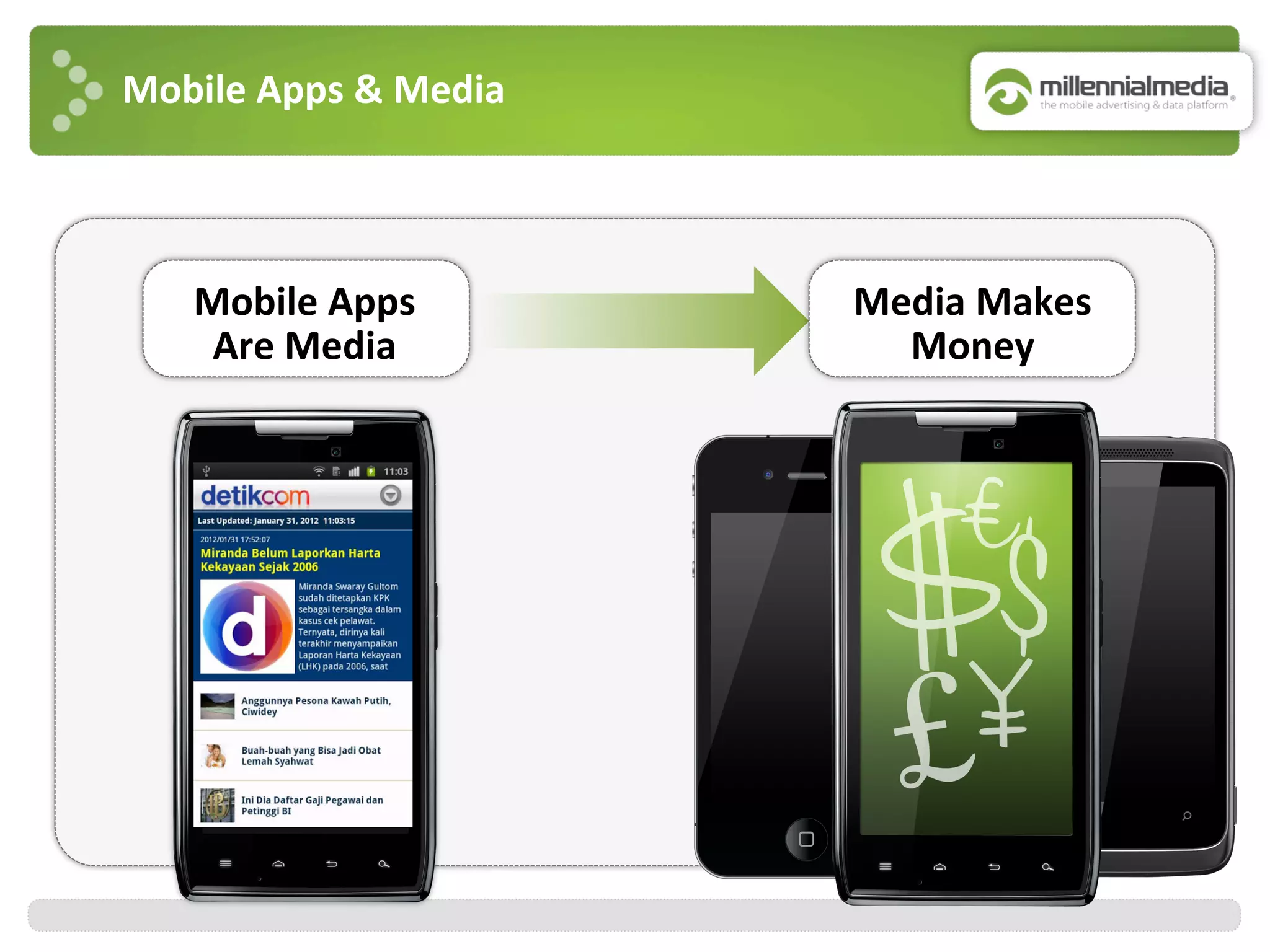 Mobile	
  Apps	
  &	
  Media	
  
Media	
  Makes	
  
Money	
  
Mobile	
  Apps	
  	
  
Are	
  Media	
  
 