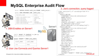 Copyright © 2012, Oracle and/or its affiliates. All rights reserved. Insert Information Protection Policy Classification from Slide 1213
2. User Joe Connects and Queries Server1
MySQL Enterprise Audit Flow
1. DBA Enables on Server1
Server1
3. Joe’s connection, query logged
 