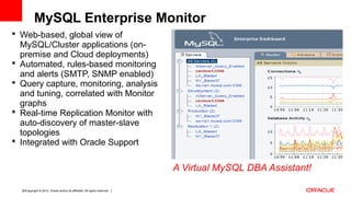 Copyright © 2012, Oracle and/or its affiliates. All rights reserved. Insert Information Protection Policy Classification from Slide 1220
A Virtual MySQL DBA Assistant!
 Web-based, global view of
MySQL/Cluster applications (on-
premise and Cloud deployments)
 Automated, rules-based monitoring
and alerts (SMTP, SNMP enabled)
 Query capture, monitoring, analysis
and tuning, correlated with Monitor
graphs
 Real-time Replication Monitor with
auto-discovery of master-slave
topologies
 Integrated with Oracle Support
MySQL Enterprise Monitor
 
