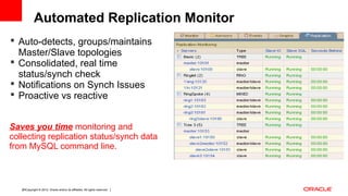Copyright © 2012, Oracle and/or its affiliates. All rights reserved. Insert Information Protection Policy Classification from Slide 1224
 Auto-detects, groups/maintains
Master/Slave topologies
 Consolidated, real time
status/synch check
 Notifications on Synch Issues
 Proactive vs reactive
Saves you time monitoring and
collecting replication status/synch data
from MySQL command line.
Automated Replication Monitor
 
