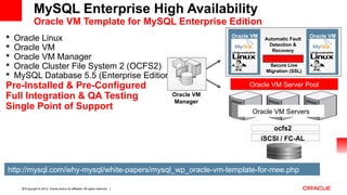 Copyright © 2012, Oracle and/or its affiliates. All rights reserved. Insert Information Protection Policy Classification from Slide 1227
 Oracle Linux
 Oracle VM
 Oracle VM Manager
 Oracle Cluster File System 2 (OCFS2)
 MySQL Database 5.5 (Enterprise Edition)
Pre-Installed & Pre-Configured
Full Integration & QA Testing
Single Point of Support Oracle VM Servers
Oracle VM Server Pool
ocfs2
Oracle VM
Manager
iSCSI / FC-AL
Oracle VM
Secure Live
Migration (SSL)
Oracle VM
Automatic Fault
Detection &
Recovery
http://mysql.com/why-mysql/white-papers/mysql_wp_oracle-vm-template-for-mee.php
MySQL Enterprise High Availability
Oracle VM Template for MySQL Enterprise Edition
 